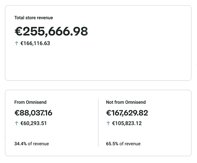 nemokami el pasto rinkodaros kursai
