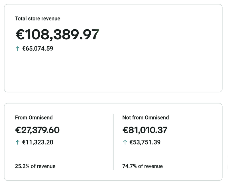 el pasto rinkodaros specialistai