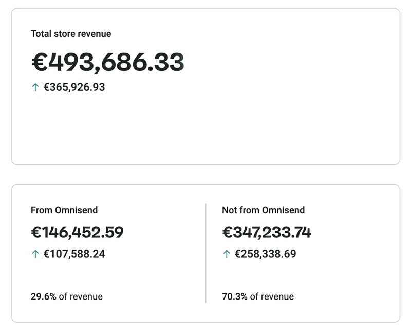 email marketing kursai lietuviams