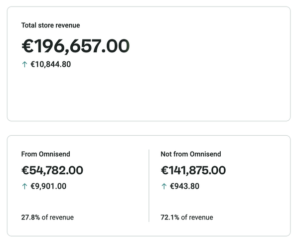 el pasto rinkodros kursai lietuviams